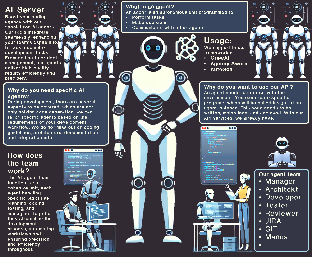 AI Agents Infographic
